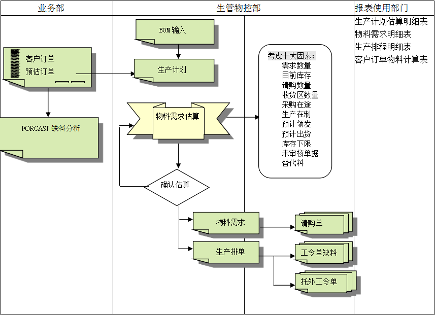 开云在线官方网站-开云(中国)
的三大维度管理