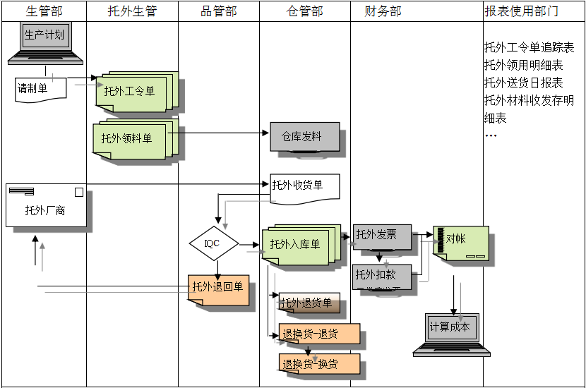 开云在线官方网站-开云(中国)
给企业内部控制带来哪些影响及风险?