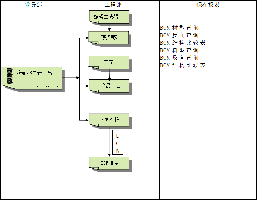 开云在线官方网站-开云（中国）
具有哪些特点?